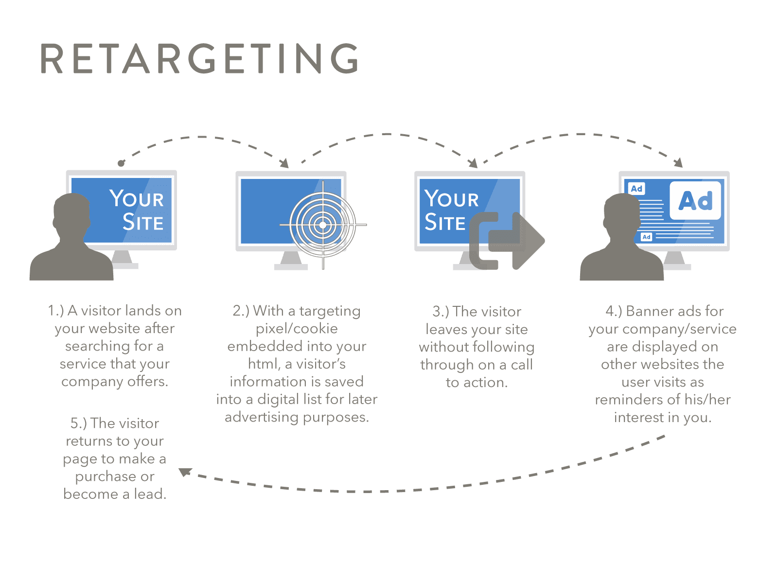 retargeting_infographic retargeting_infographic